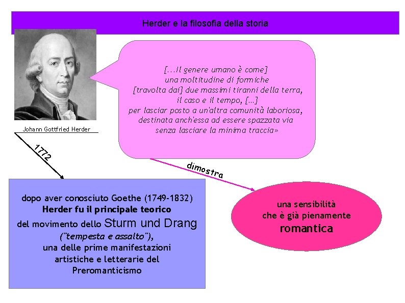 Herder e la filosofia della storia Johann Gottfried Herder [. . . Il genere