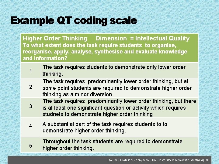 Example QT coding scale Higher Order Thinking Dimension = Intellectual Quality To what extent