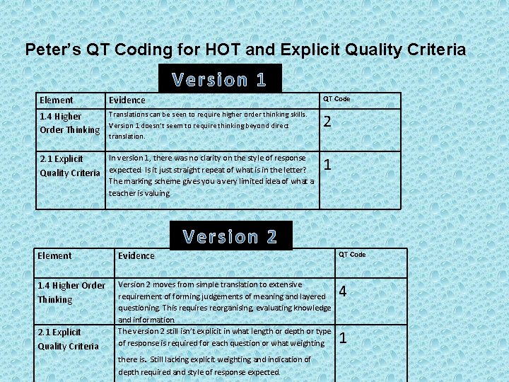 Peter’s QT Coding for HOT and Explicit Quality Criteria Element Evidence QT Code 1.