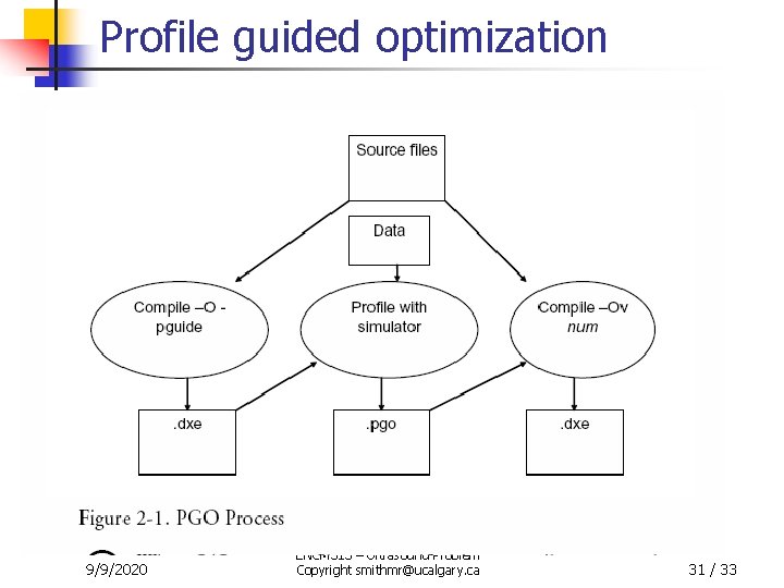 Profile guided optimization 9/9/2020 ENCM 515 – Ultrasound Problem Copyright smithmr@ucalgary. ca 31 /