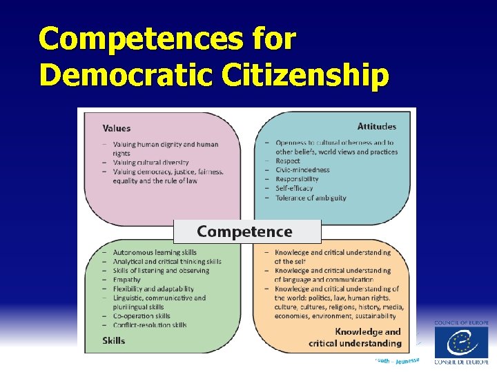 Competences for Democratic Citizenship 