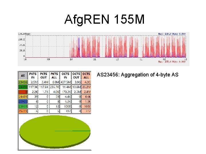 Afg. REN 155 M AS 23456: Aggregation of 4 -byte AS 