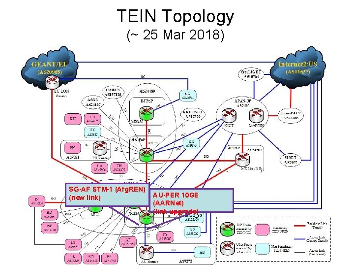 TEIN Topology (~ 25 Mar 2018) SG-AF STM-1 (Afg. REN) (new link) AU-PER 10