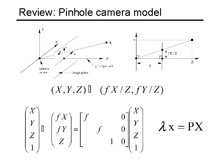 Review: Pinhole camera model 