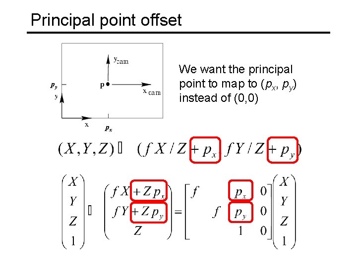 Principal point offset We want the principal point to map to (px, py) instead