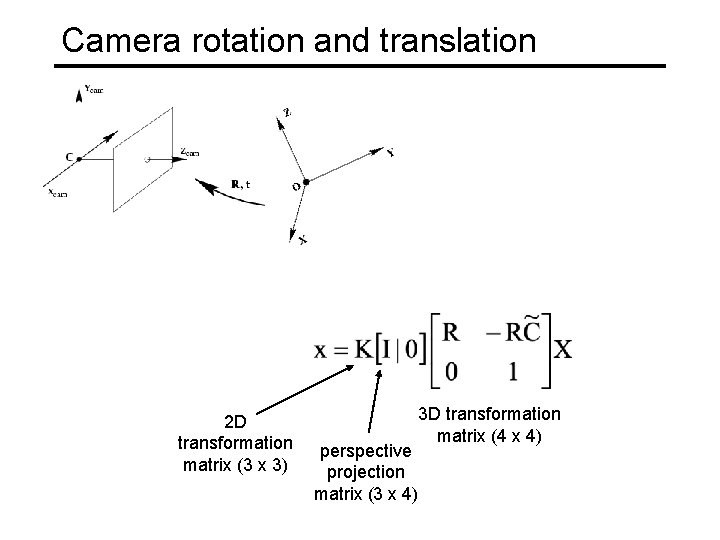 Camera rotation and translation 2 D transformation matrix (3 x 3) 3 D transformation