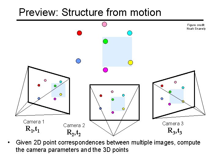 Preview: Structure from motion Figure credit: Noah Snavely Camera 1 R 1, t 1