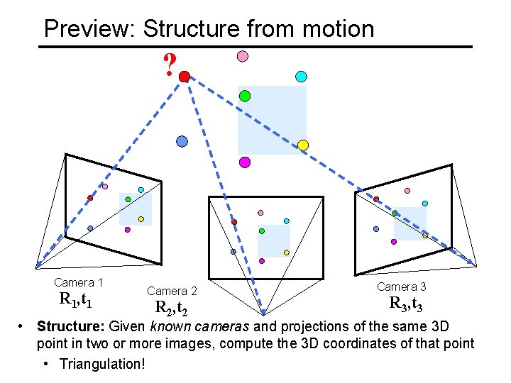 Preview: Structure from motion ? Camera 1 R 1, t 1 Camera 2 R
