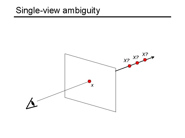 Single-view ambiguity X? x X? 