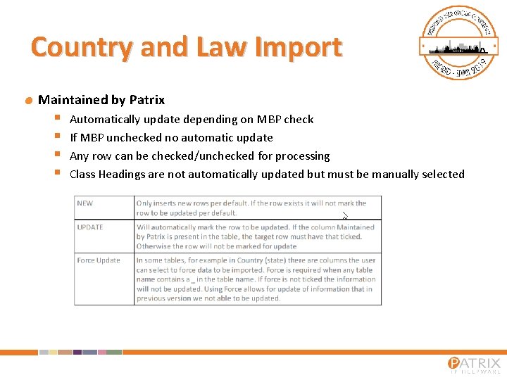 Country and Law Import Maintained by Patrix § § Automatically update depending on MBP