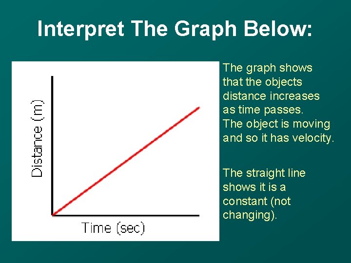 Interpret The Graph Below: The graph shows that the objects distance increases as time
