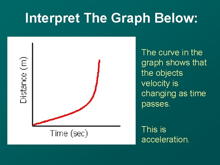 Interpret The Graph Below: The curve in the graph shows that the objects velocity