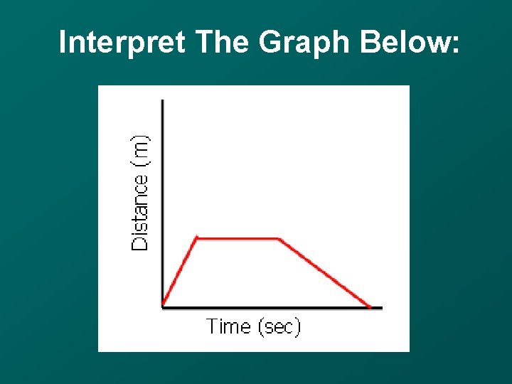 Interpret The Graph Below: 
