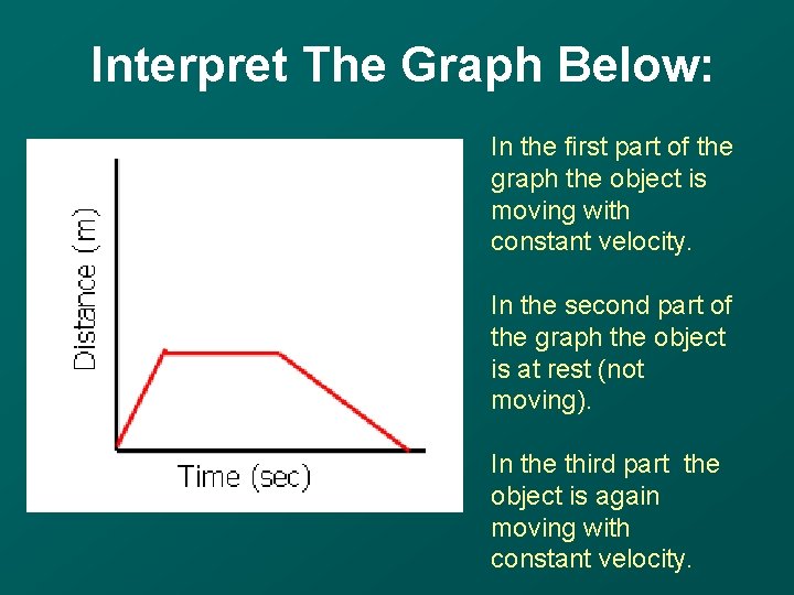 Interpret The Graph Below: In the first part of the graph the object is