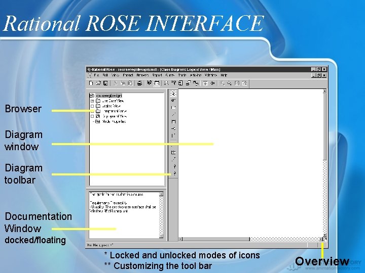 Rational ROSE INTERFACE Browser Diagram window Diagram toolbar Documentation Window docked/floating * Locked and