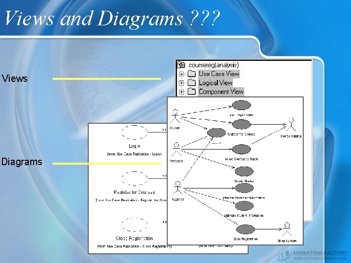 Views and Diagrams ? ? ? Views Diagrams 