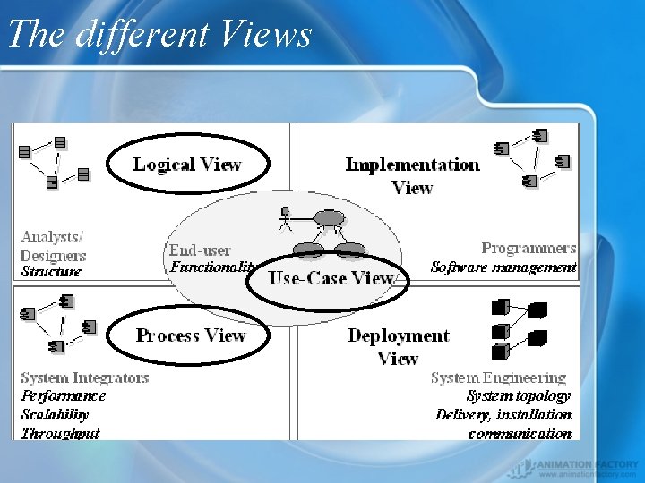 The different Views 