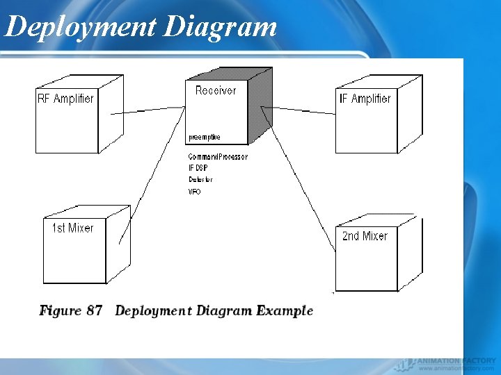 Deployment Diagram 