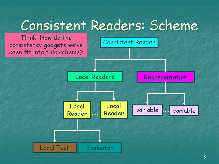 Consistent Readers: Scheme Think: How do the consistency gadgets we’ve seen fit into this