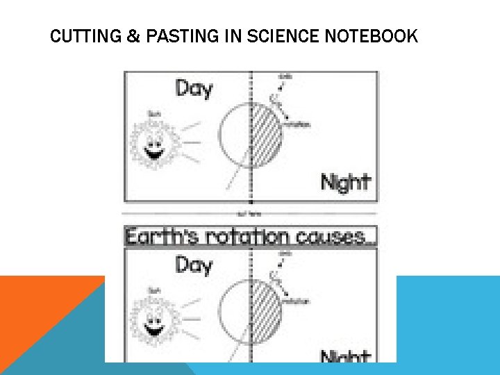 CUTTING & PASTING IN SCIENCE NOTEBOOK 