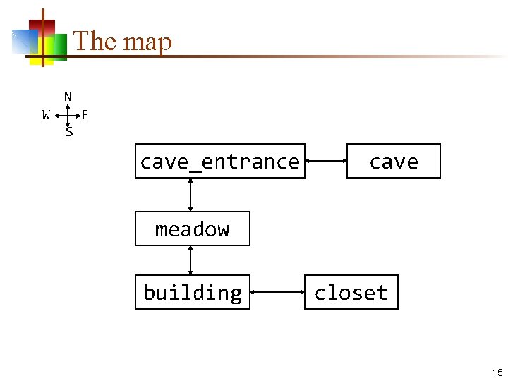 The map N W E S cave_entrance cave meadow building closet 15 