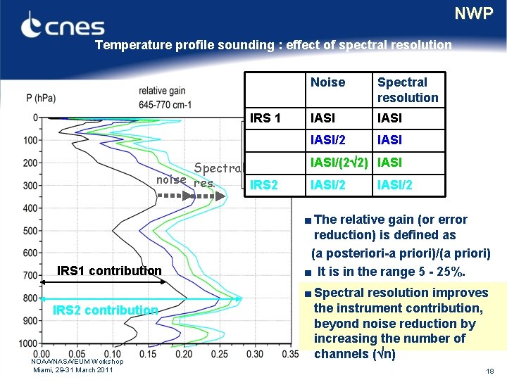 NWP Temperature profile sounding : effect of spectral resolution IRS 1 Spectral noise res.