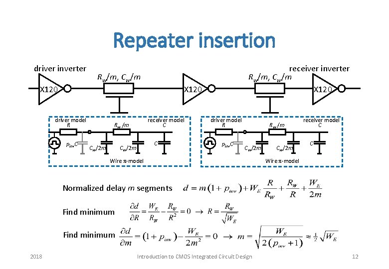 Repeater insertion driver inverter X 120 Rw/m, Cw/m driver model R pinv. C CW/2