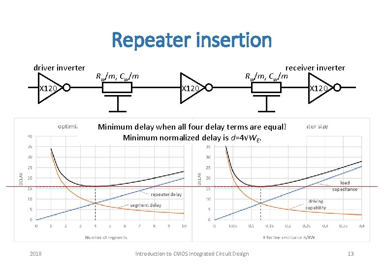 Repeater insertion driver inverter X 120 Rw/m, Cw/m X 120 receiver inverter Rw/m, Cw/m