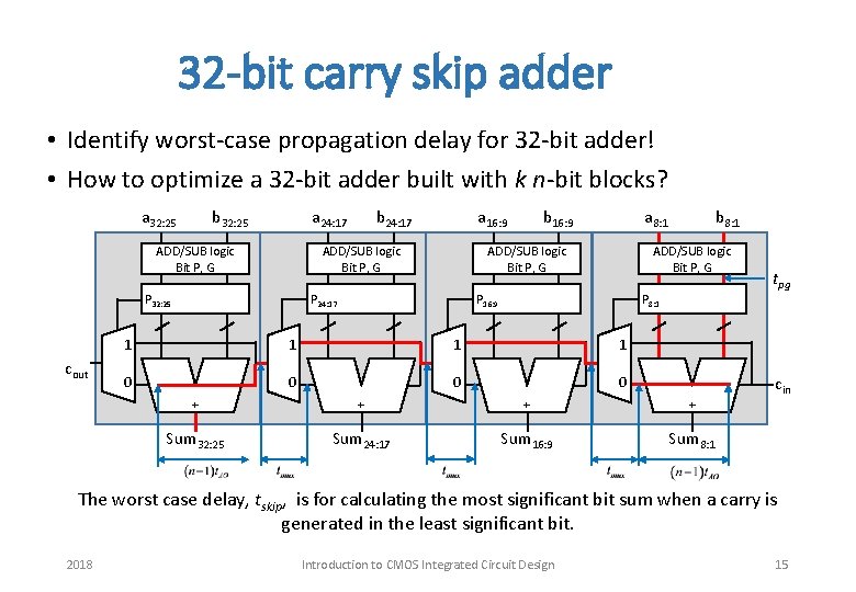32 -bit carry skip adder • Identify worst-case propagation delay for 32 -bit adder!