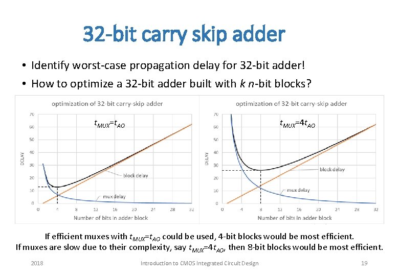 32 -bit carry skip adder • Identify worst-case propagation delay for 32 -bit adder!