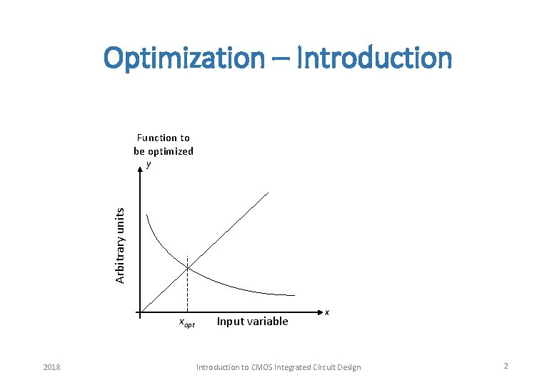 Optimization – Introduction Function to be optimized y Arbitrary units xopt 2018 Input variable