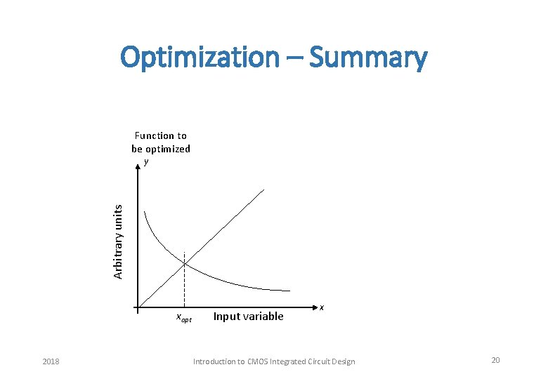 Optimization – Summary Function to be optimized y Arbitrary units xopt 2018 Input variable