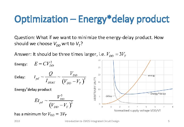 Optimization – Energy*delay product Question: What if we want to minimize the energy-delay product.