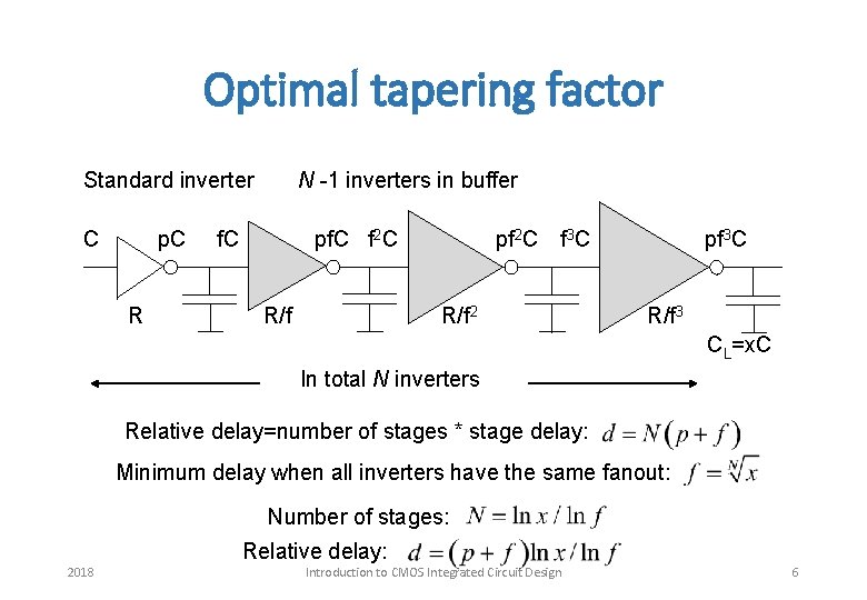 Optimal tapering factor Standard inverter C p. C R N -1 inverters in buffer
