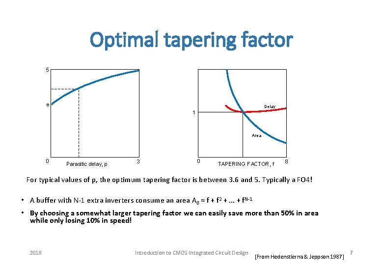 Optimal tapering factor 5 e Delay 1 Area 0 Parasitic delay, p 3 0