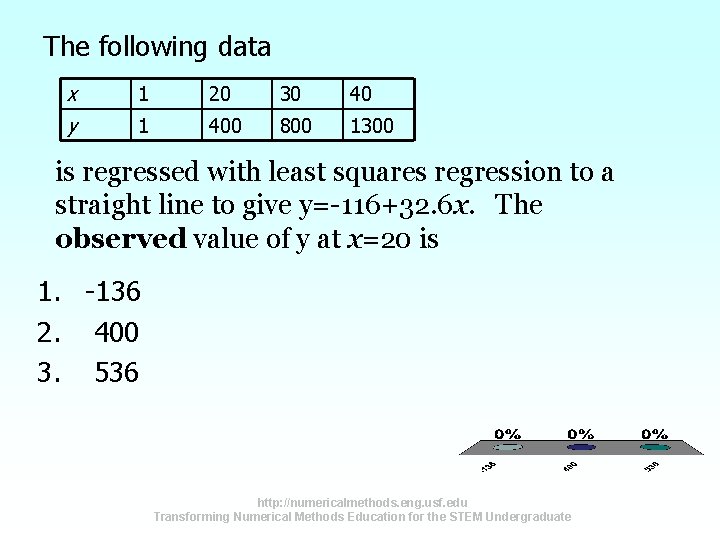 The following data x y 1 20 30 40 1 400 800 1300 is The following data x y 1 20 30 40 1 400 800 1300 is