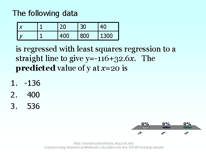 The following data x y 1 20 30 40 1 400 800 1300 is The following data x y 1 20 30 40 1 400 800 1300 is