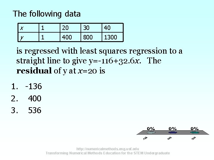 The following data x y 1 20 30 40 1 400 800 1300 is The following data x y 1 20 30 40 1 400 800 1300 is