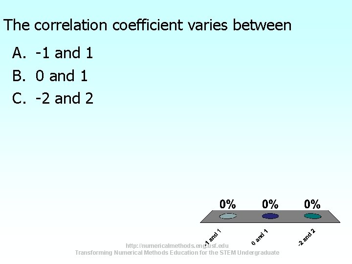 The correlation coefficient varies between A. -1 and 1 B. 0 and 1 C. The correlation coefficient varies between A. -1 and 1 B. 0 and 1 C.