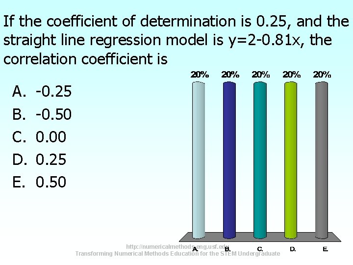If the coefficient of determination is 0. 25, and the straight line regression model If the coefficient of determination is 0. 25, and the straight line regression model