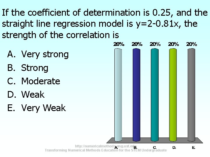 If the coefficient of determination is 0. 25, and the straight line regression model If the coefficient of determination is 0. 25, and the straight line regression model
