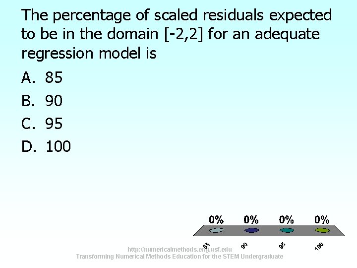 The percentage of scaled residuals expected to be in the domain [-2, 2] for