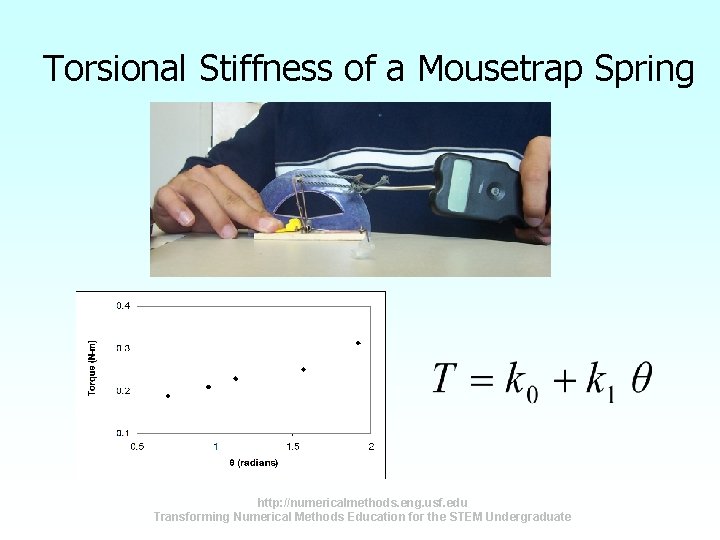 Torsional Stiffness of a Mousetrap Spring http: //numericalmethods. eng. usf. edu Transforming Numerical Methods Torsional Stiffness of a Mousetrap Spring http: //numericalmethods. eng. usf. edu Transforming Numerical Methods