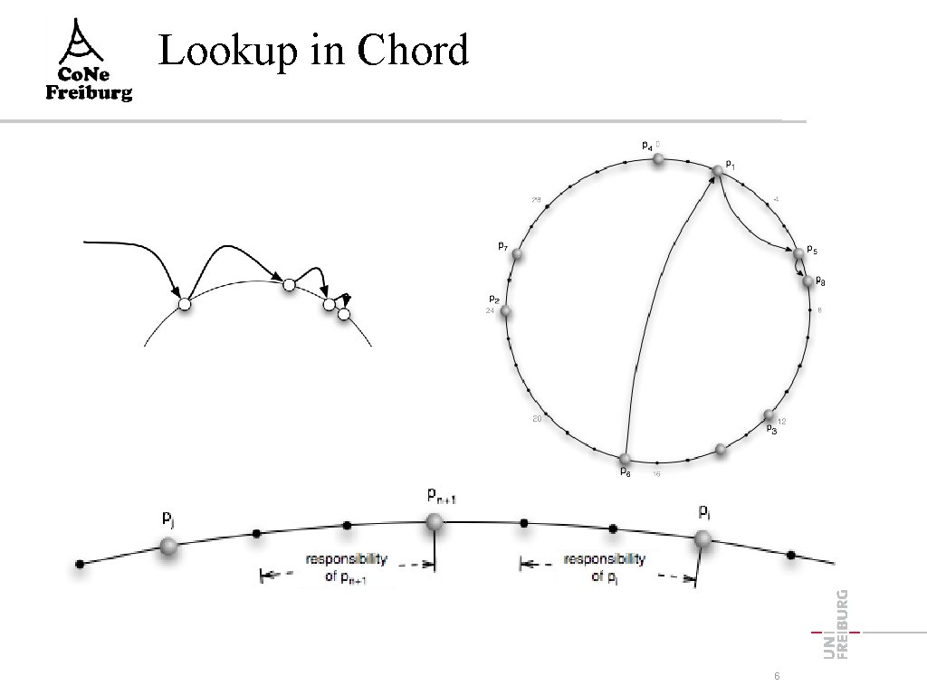 Lookup in Chord 6 