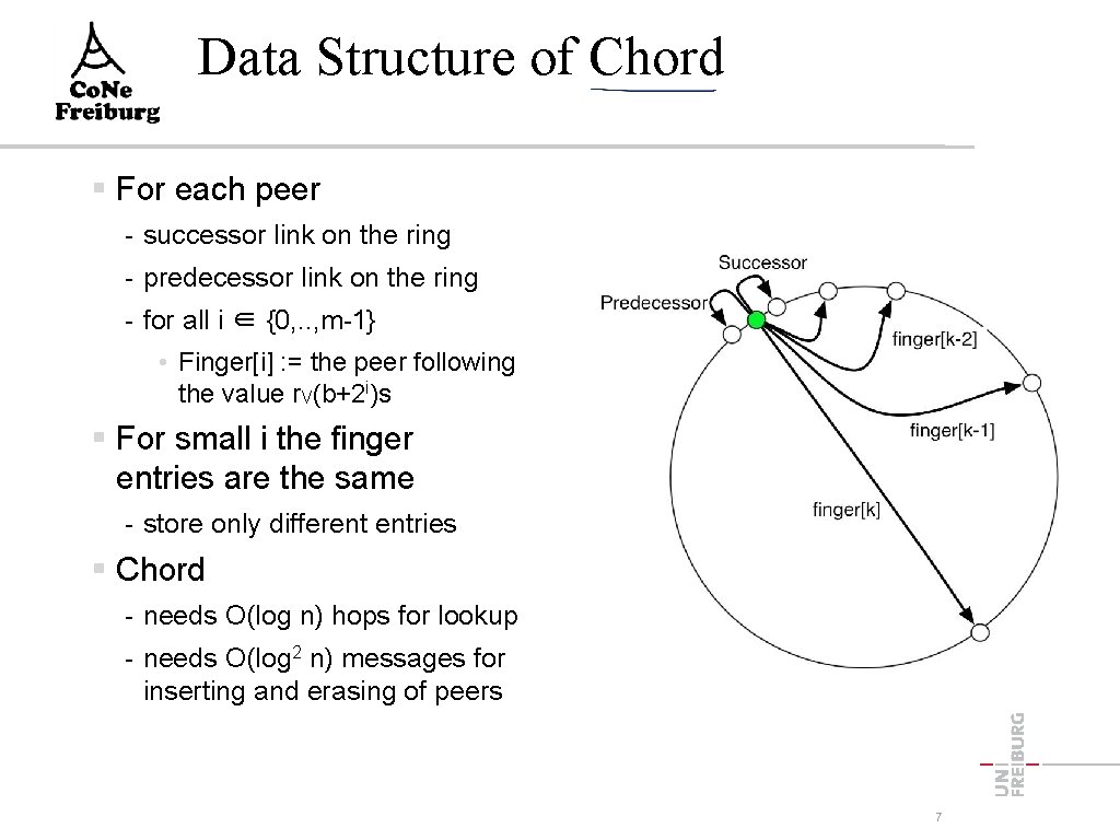 Data Structure of Chord For each peer - successor link on the ring -