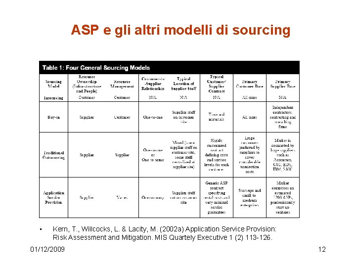 ASP e gli altri modelli di sourcing • Kern, T. , Willcocks, L. &