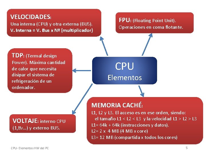 VELOCIDADES: Una interna (CPU) y otra externa (BUS). V. Interna = V. Bus x