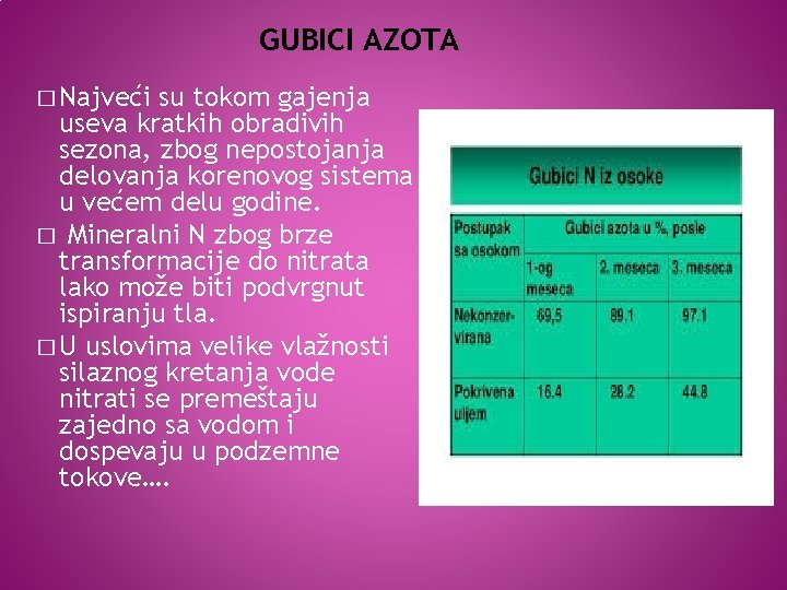 GUBICI AZOTA � Najveći su tokom gajenja useva kratkih obradivih sezona, zbog nepostojanja delovanja