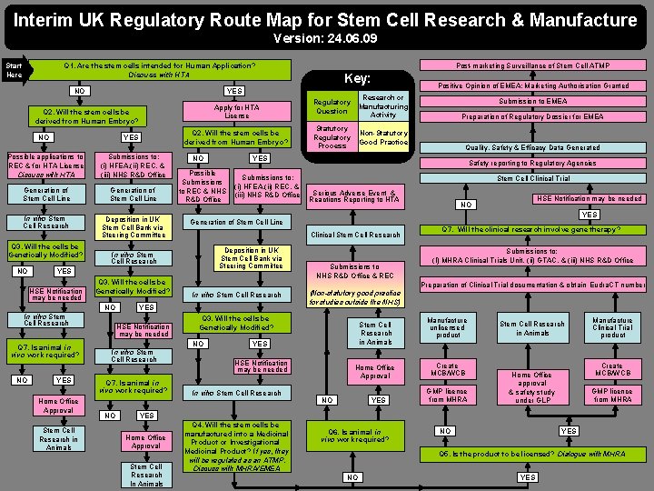 Interim UK Regulatory Route Map for Stem Cell Research & Manufacture Version: 24. 06.