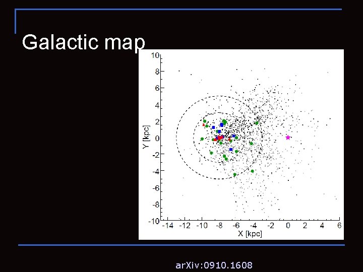 Galactic map ar. Xiv: 0910. 1608 